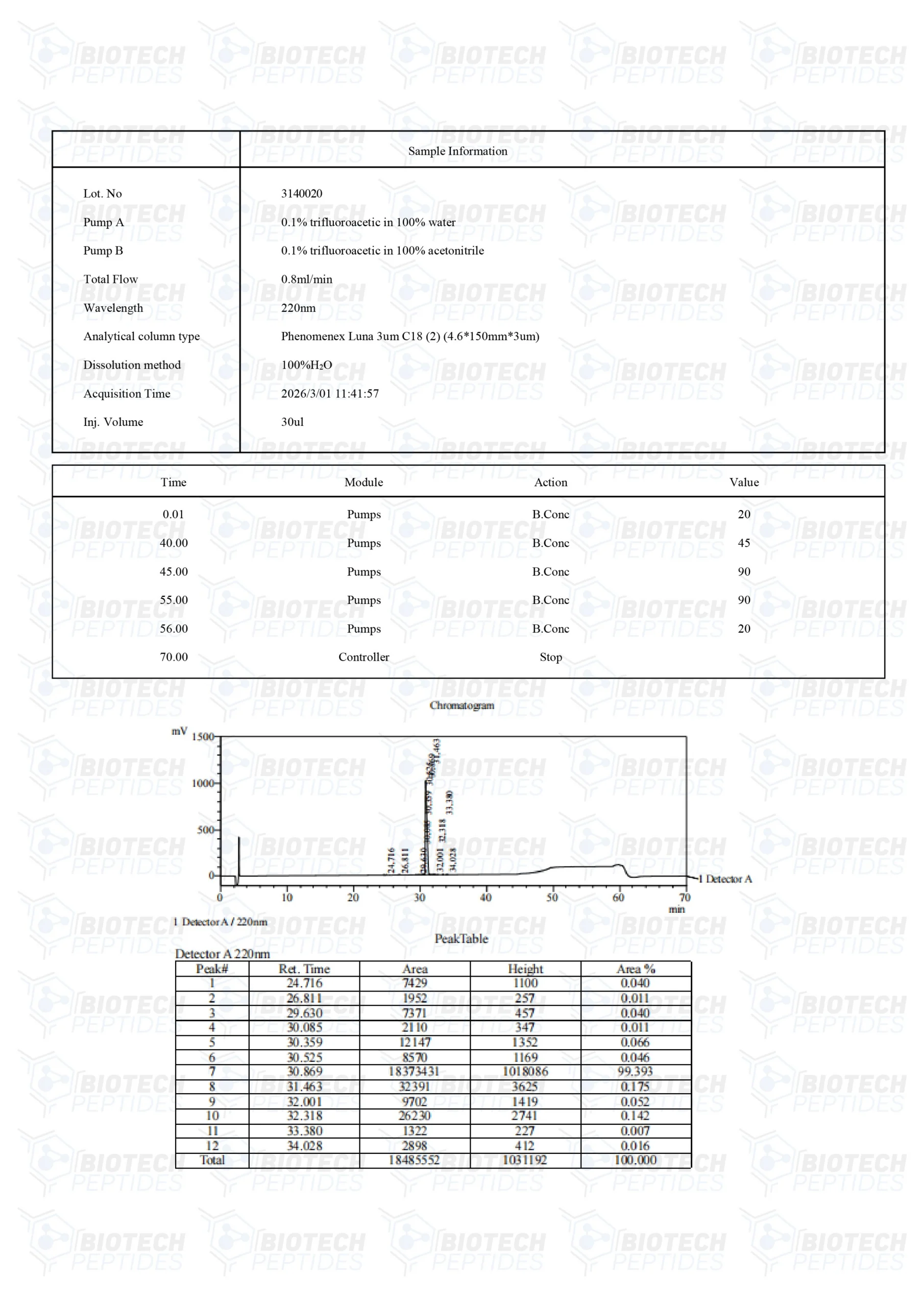CJC-1295 DAC (5mg) - Image 3