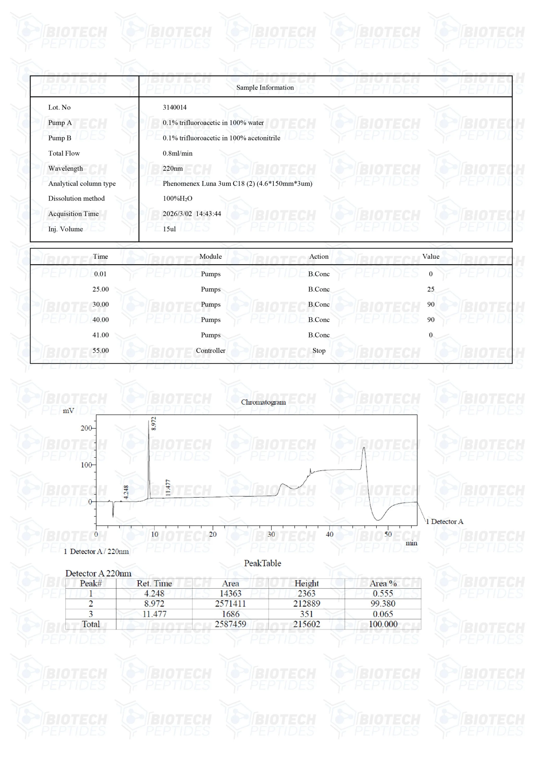 Cardiogen (20mg) - Image 3