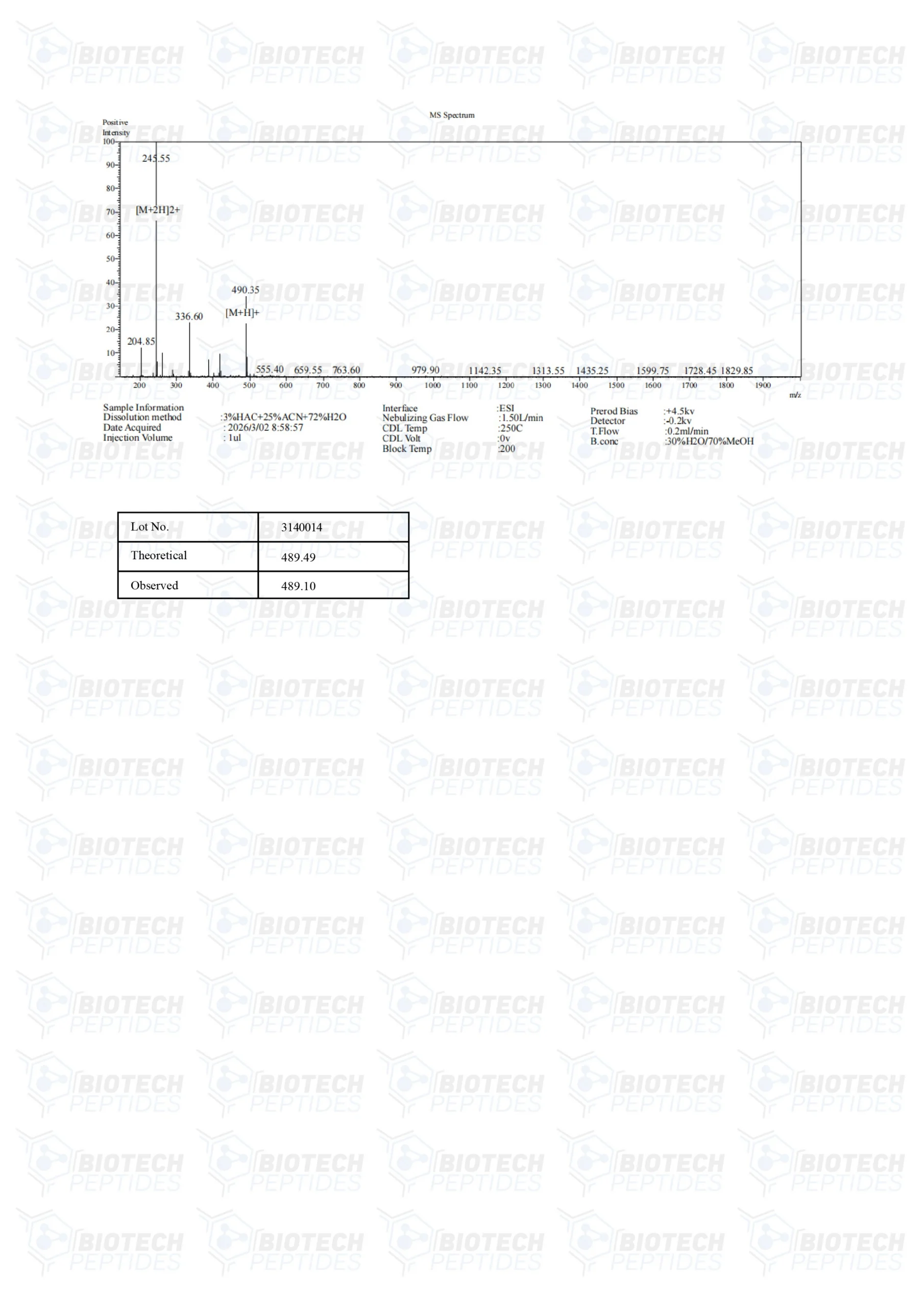 Cardiogen (20mg) - Image 4