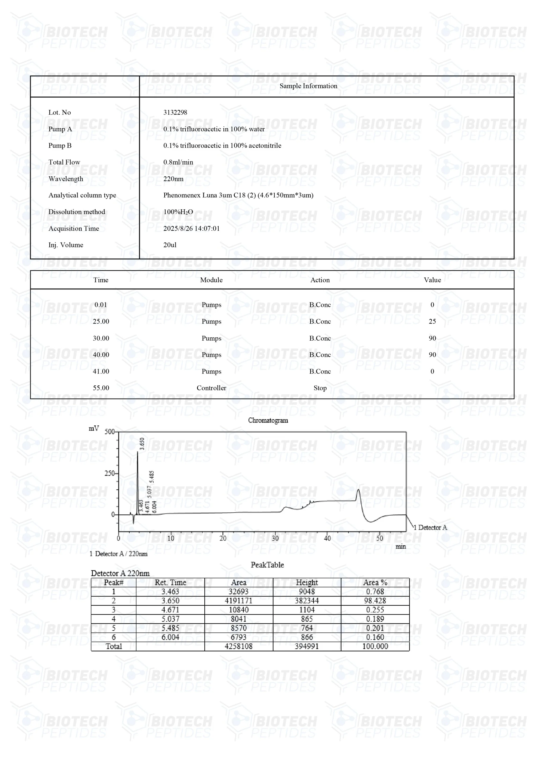 Chonluten (T-34) (20mg) - Image 3