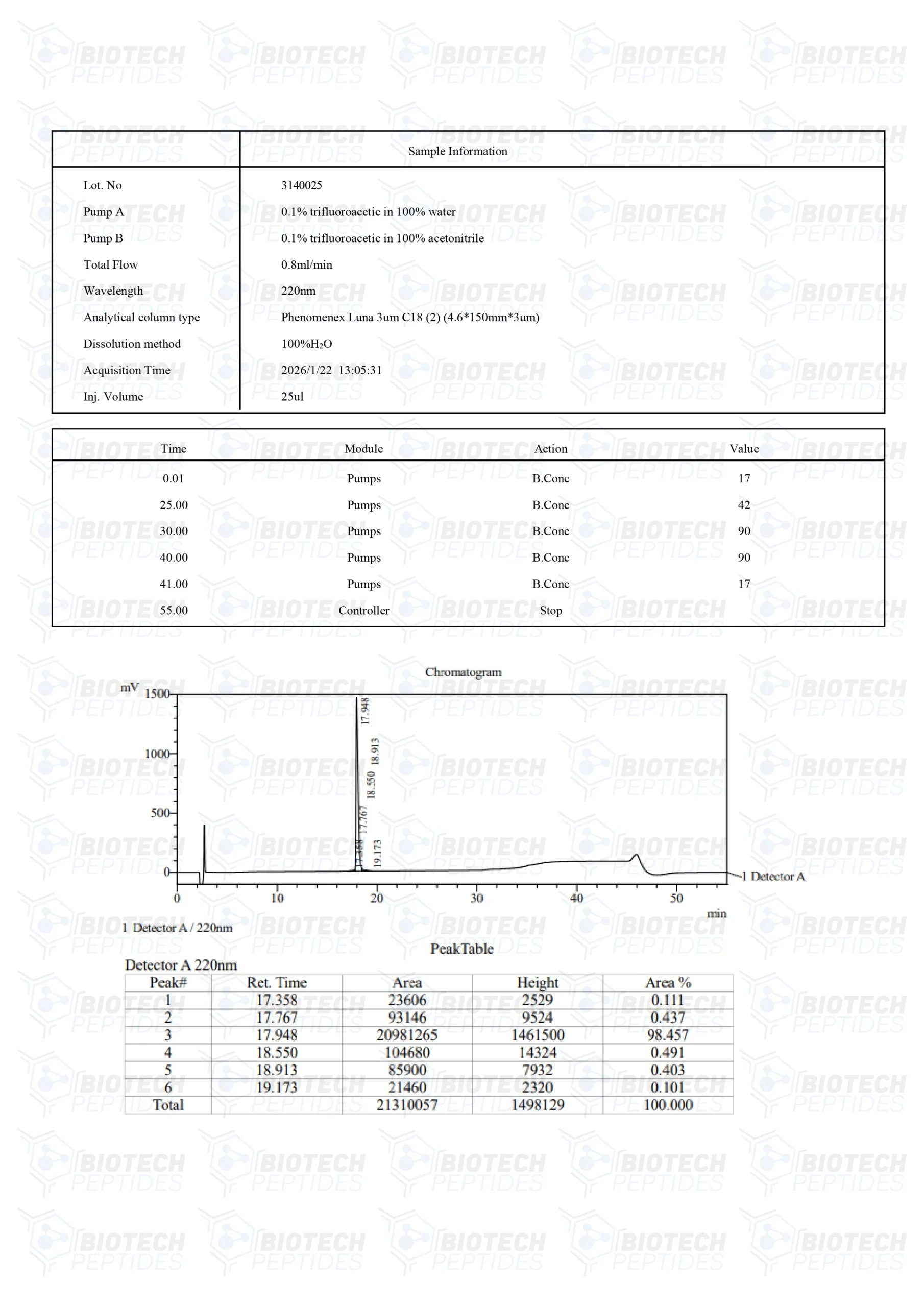 FOXO4-DRI (Proxofim) (10mg) - Image 3