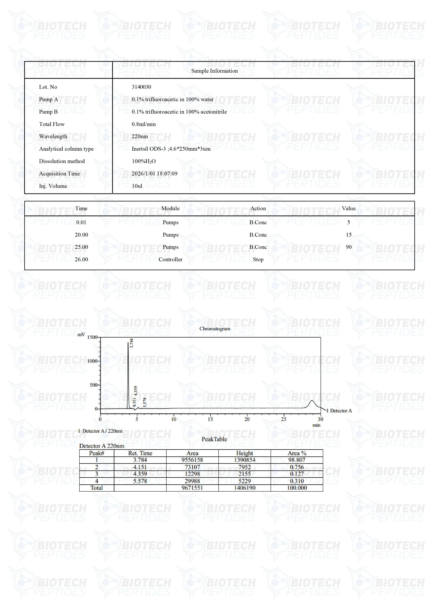 GHK Basic (50mg) - Image 3