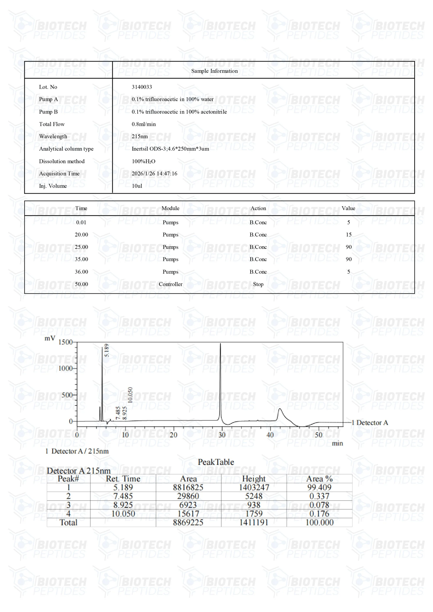 GHK-CU (Copper) (50mg) - Image 3