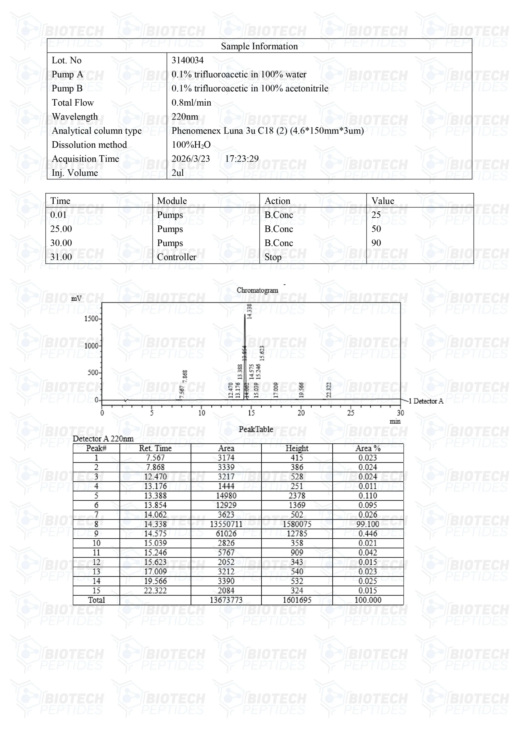 GHRP-2 (10mg) - Image 3