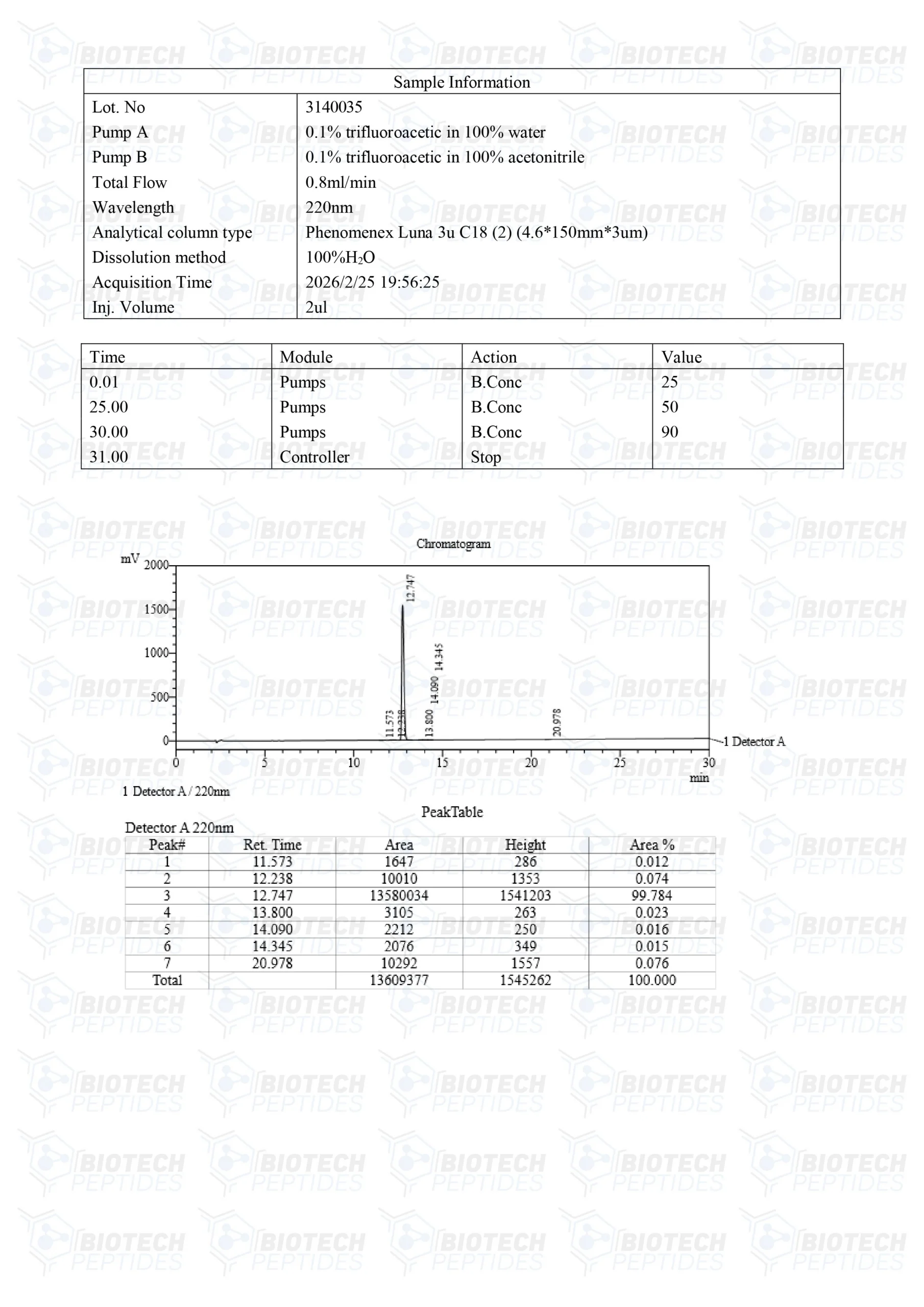 GHRP-2 (5mg) - Image 3