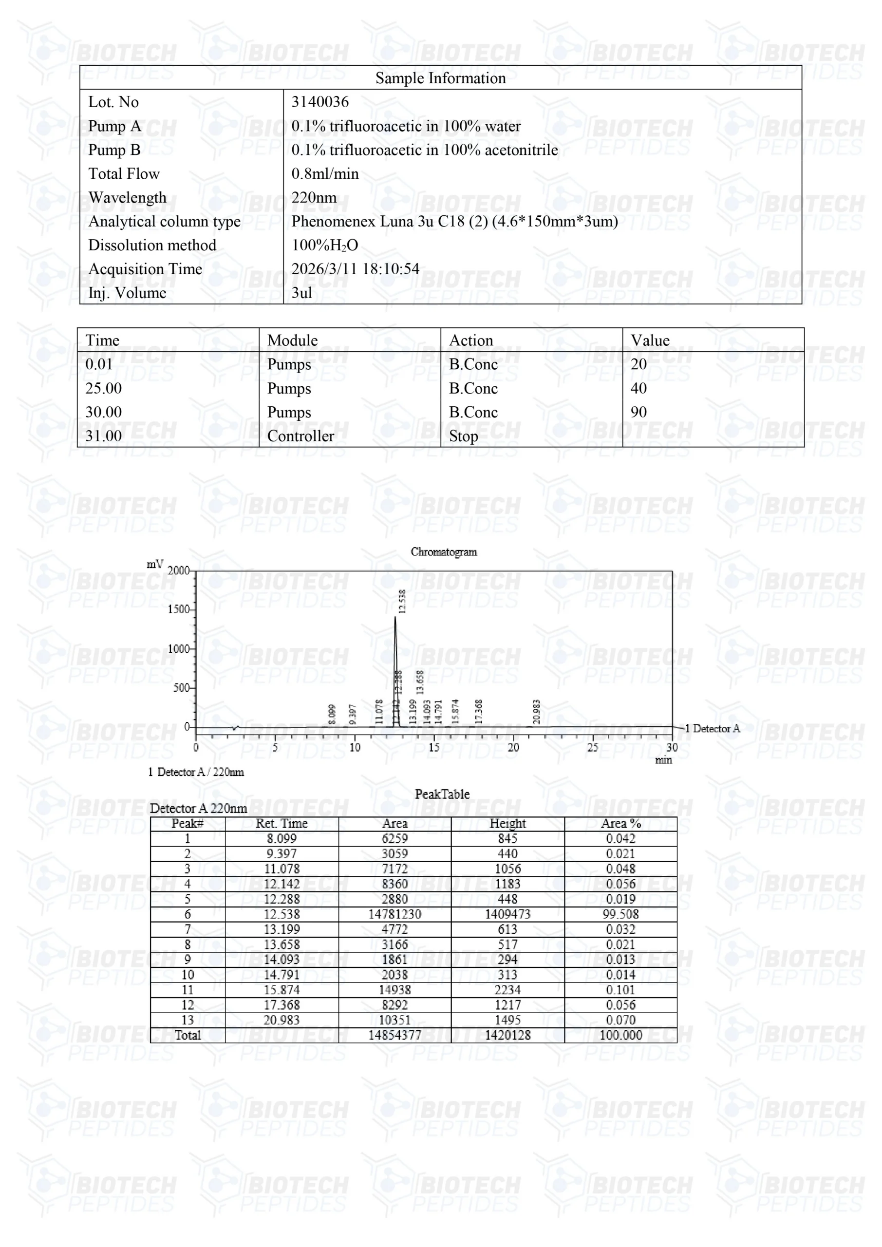 GHRP-6 (10mg) - Image 3