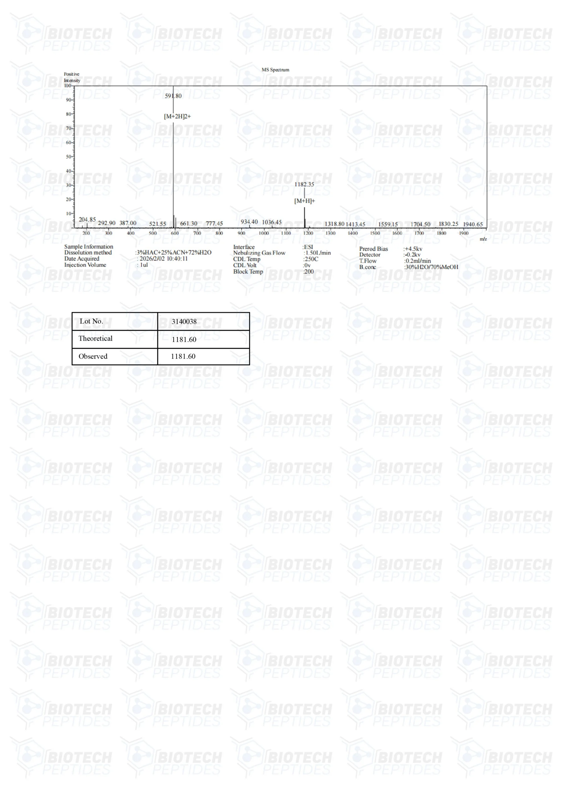 Gonadorelin (GnRH) (10mg) - Image 4