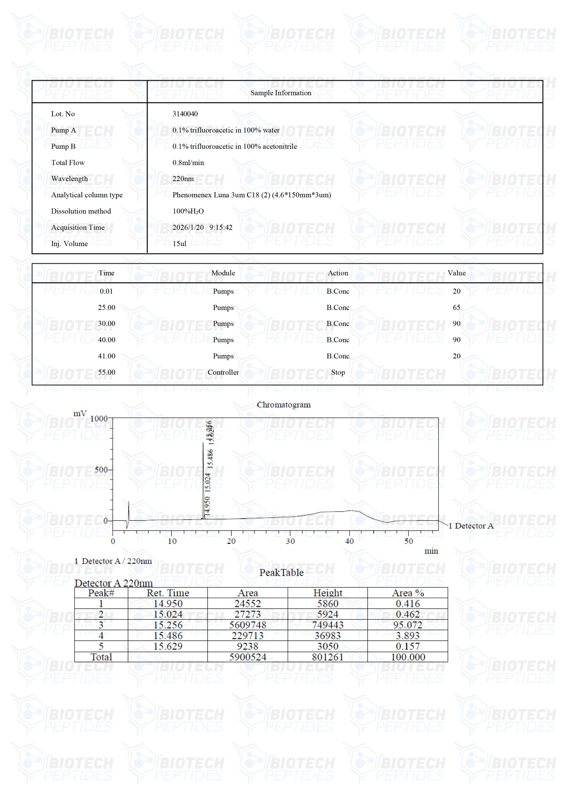 Humanin (10mg) - Image 3