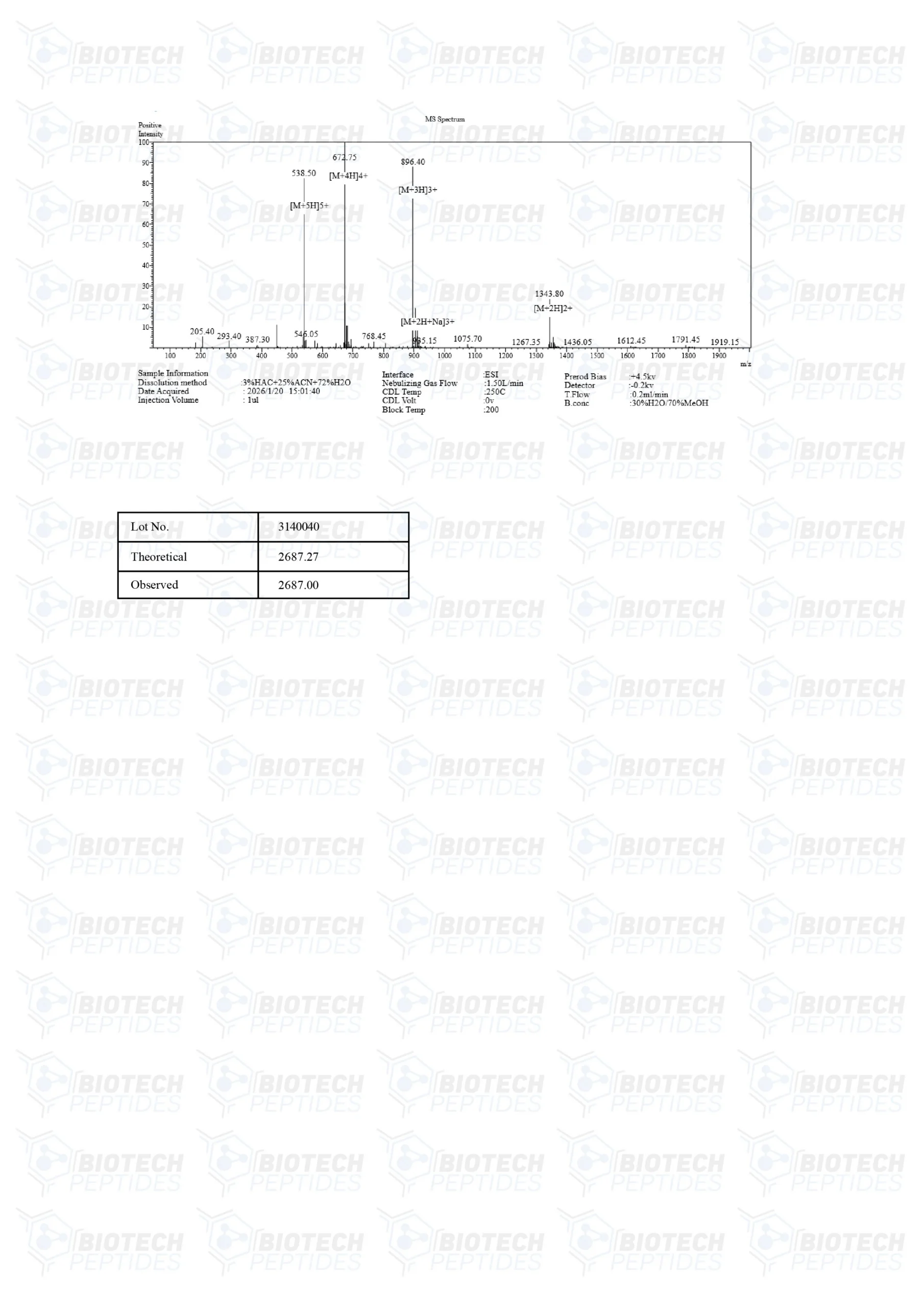 Humanin (10mg) - Image 4