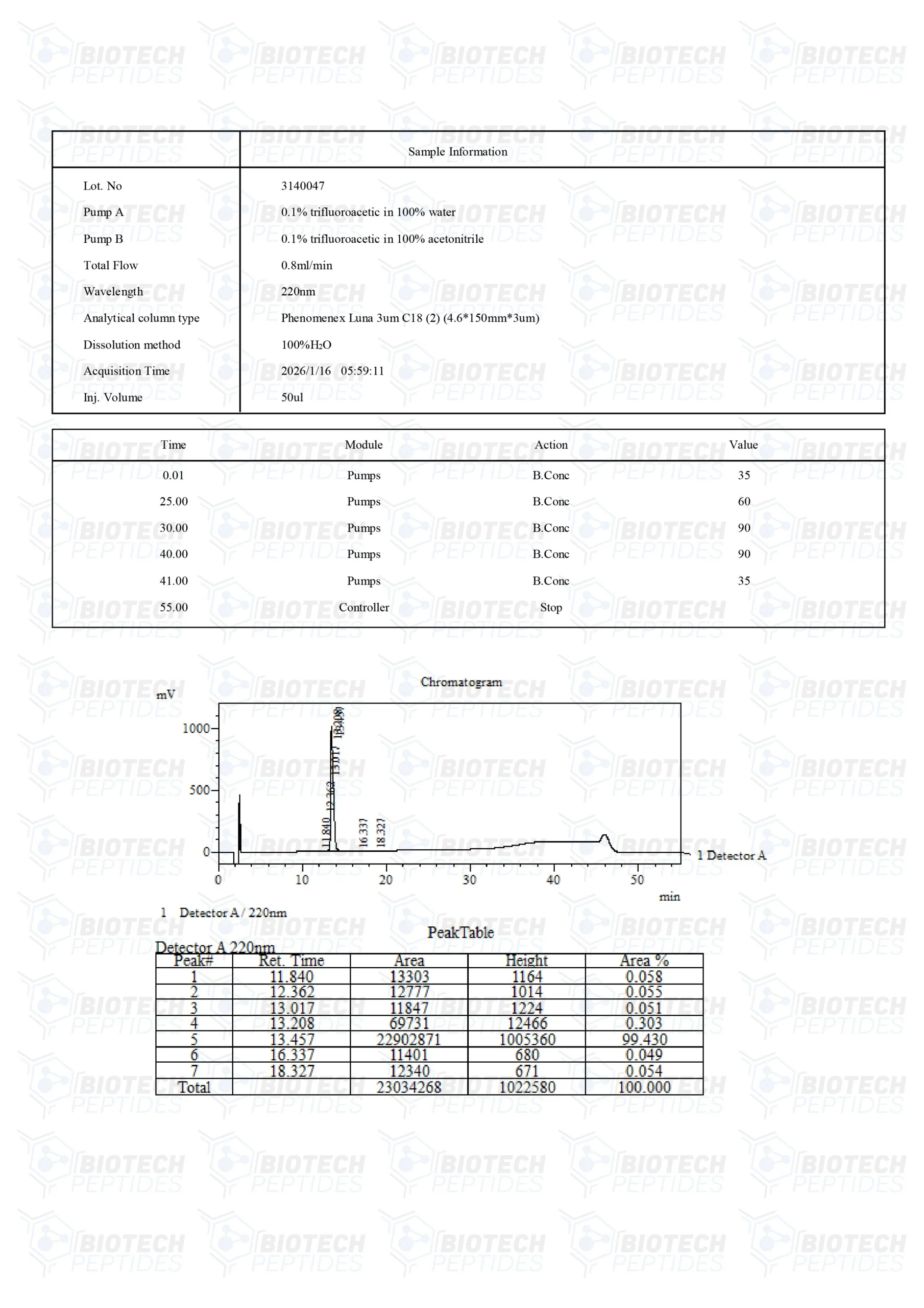 LL-37 (5mg) - Image 3