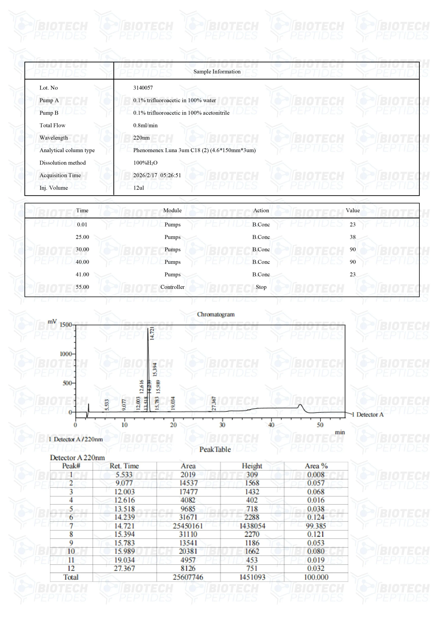 MOTS-c (10mg) - Image 3