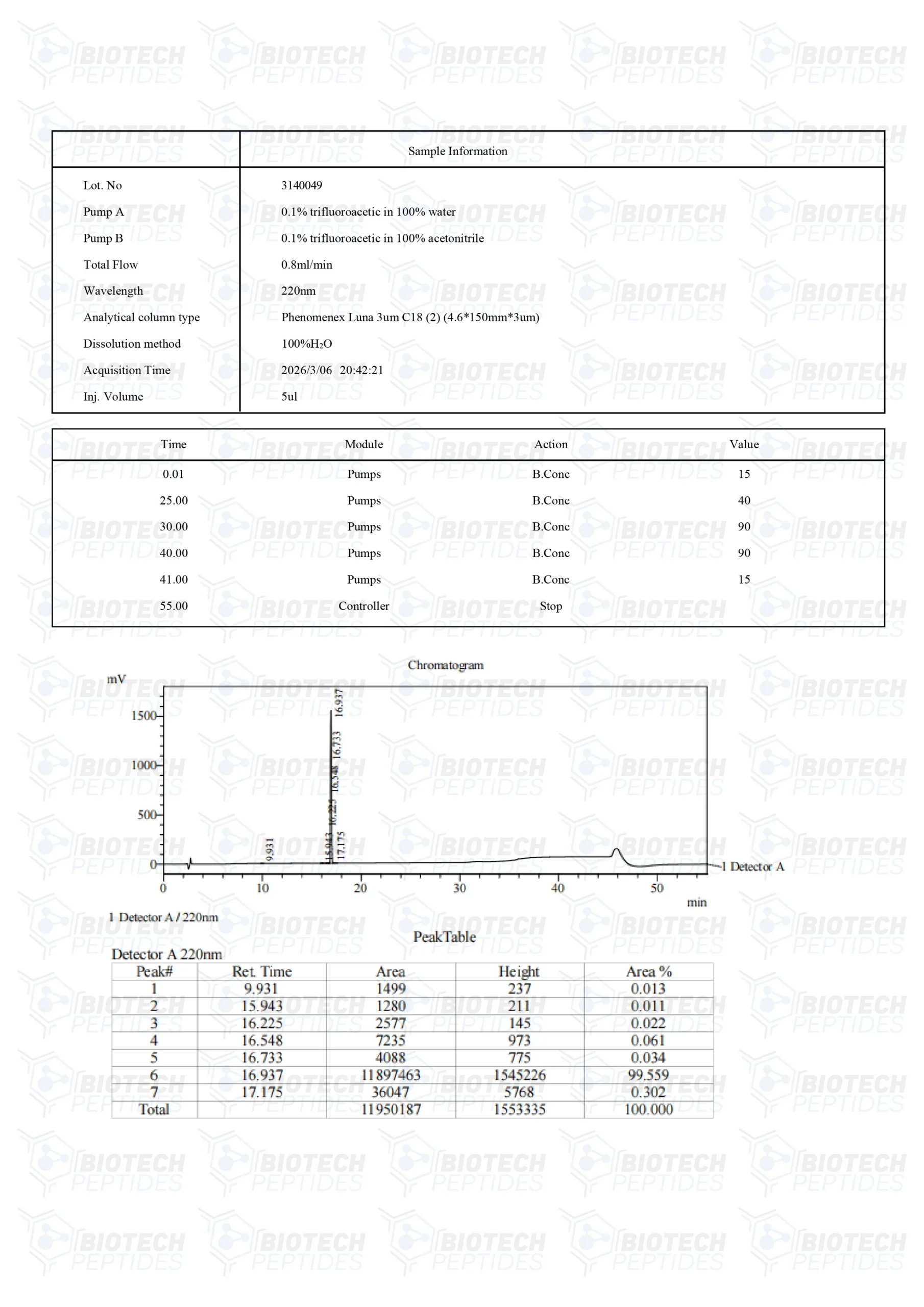 Melanotan 1 (10mg) - Image 3