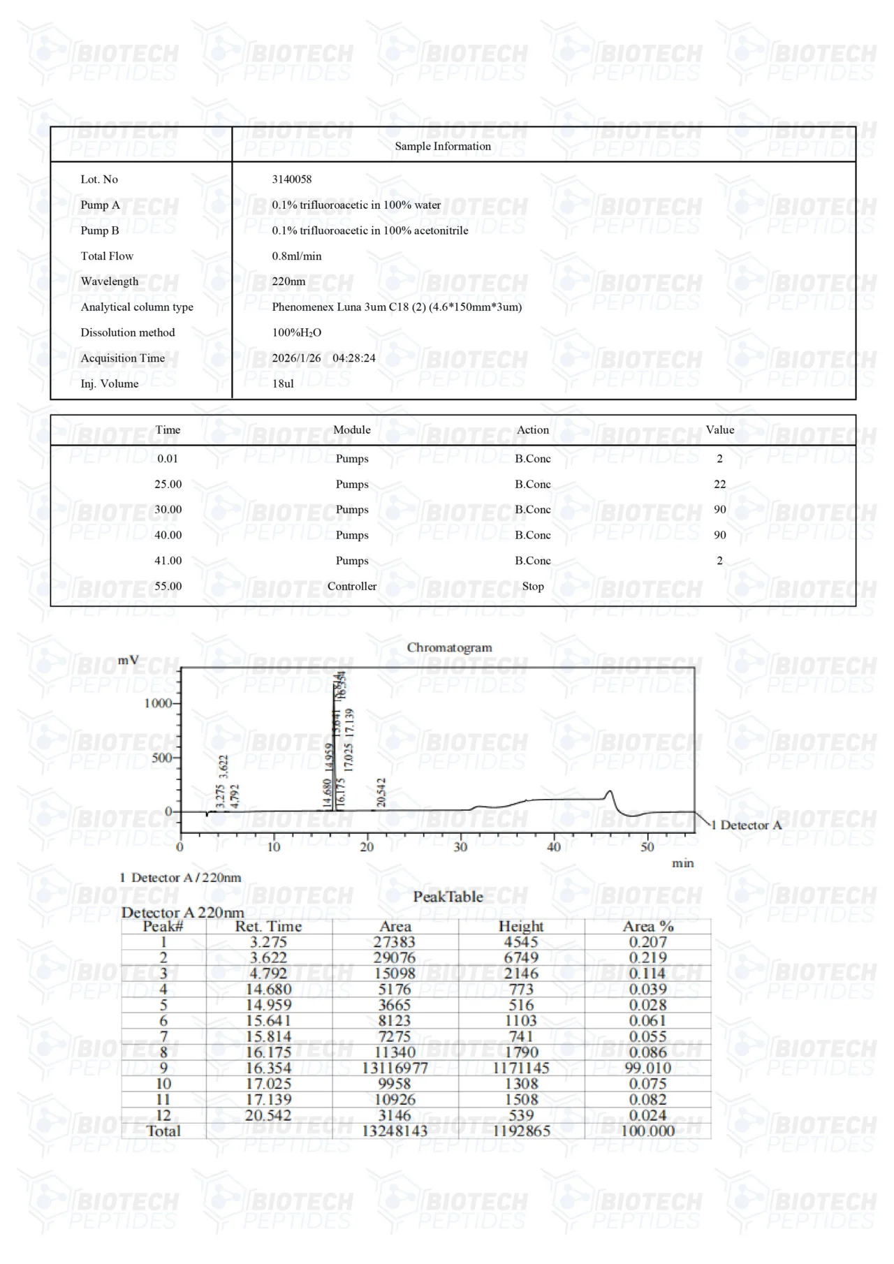 N-Acetyl Selank (10mg) - Image 3