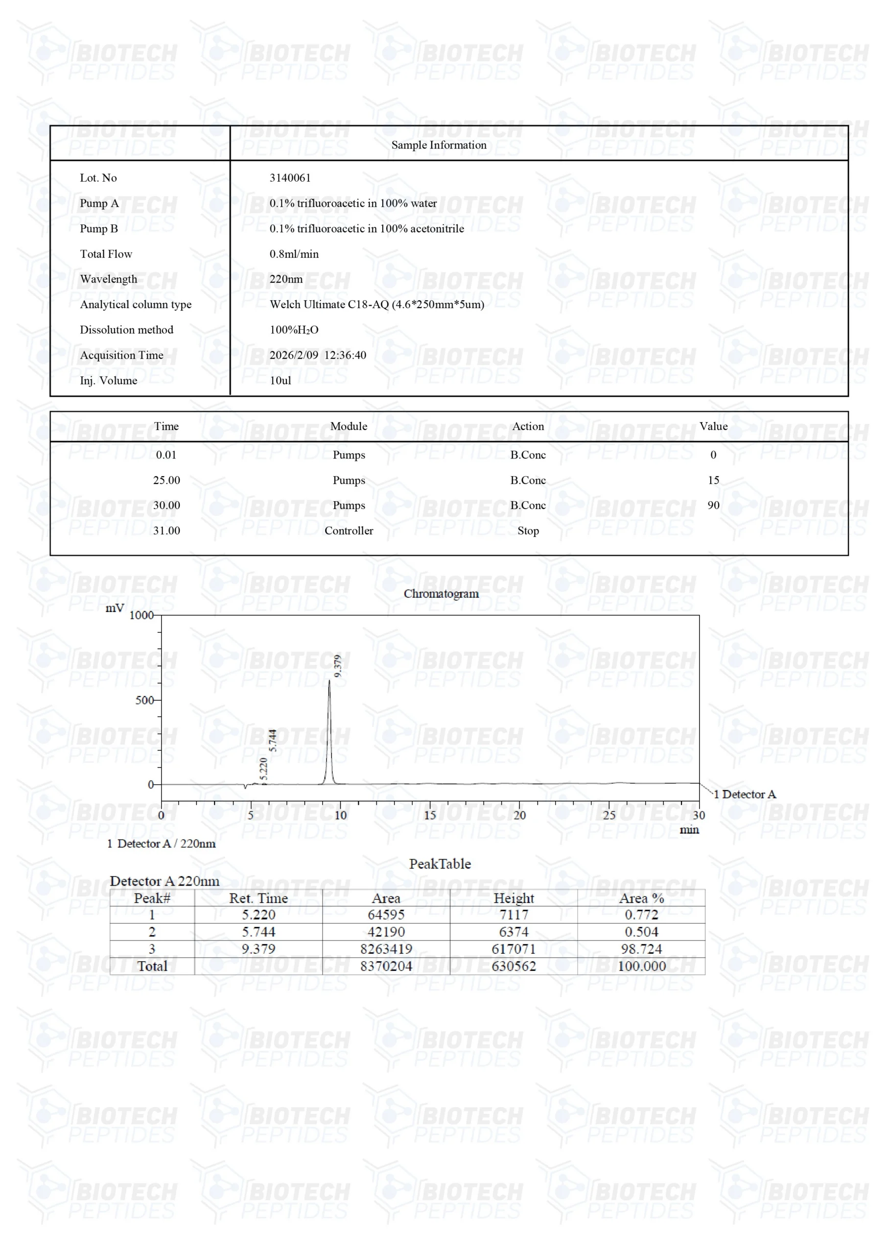 NAD+ (100mg & 250mg & 500mg) - Image 6