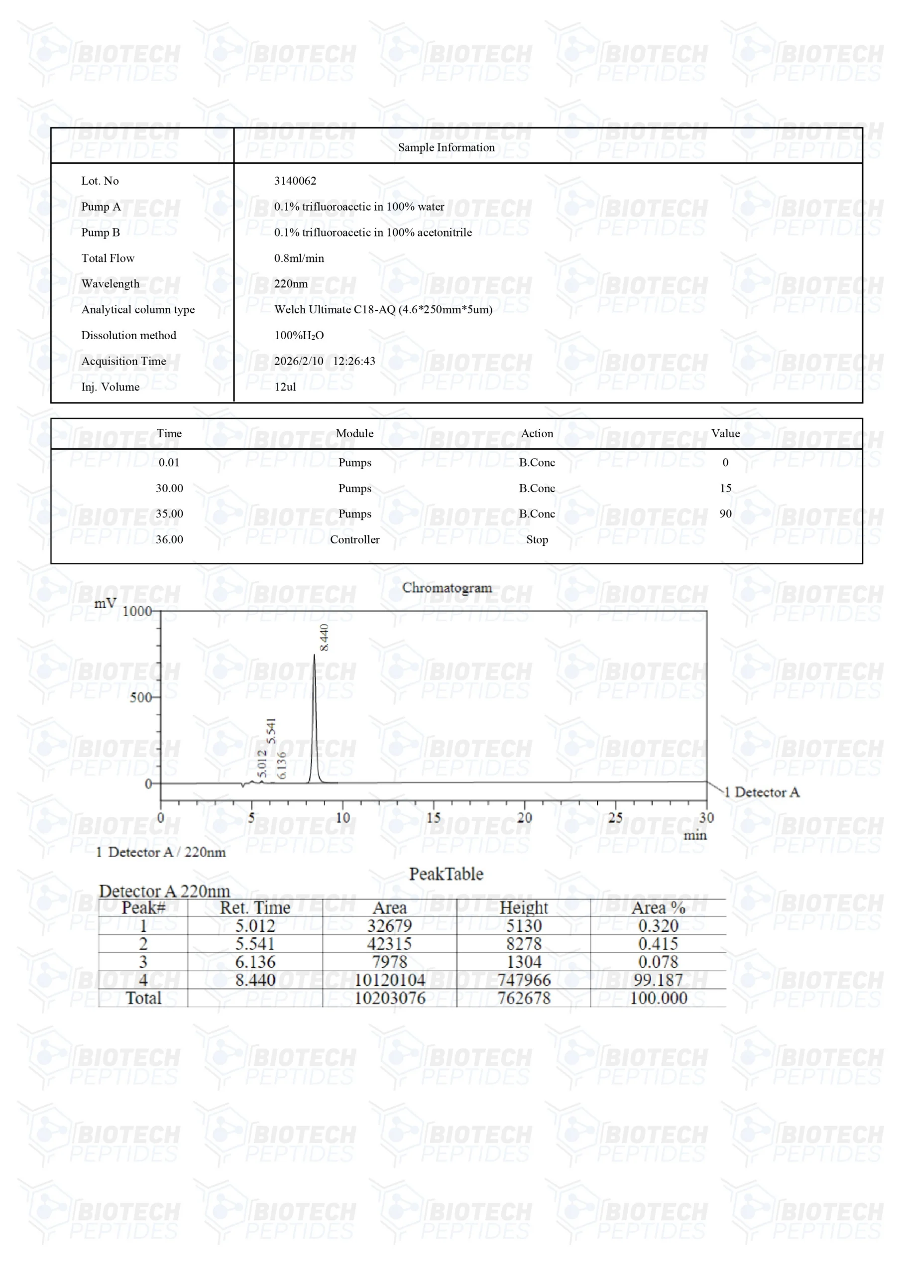NAD+ (100mg & 250mg & 500mg) - Image 9