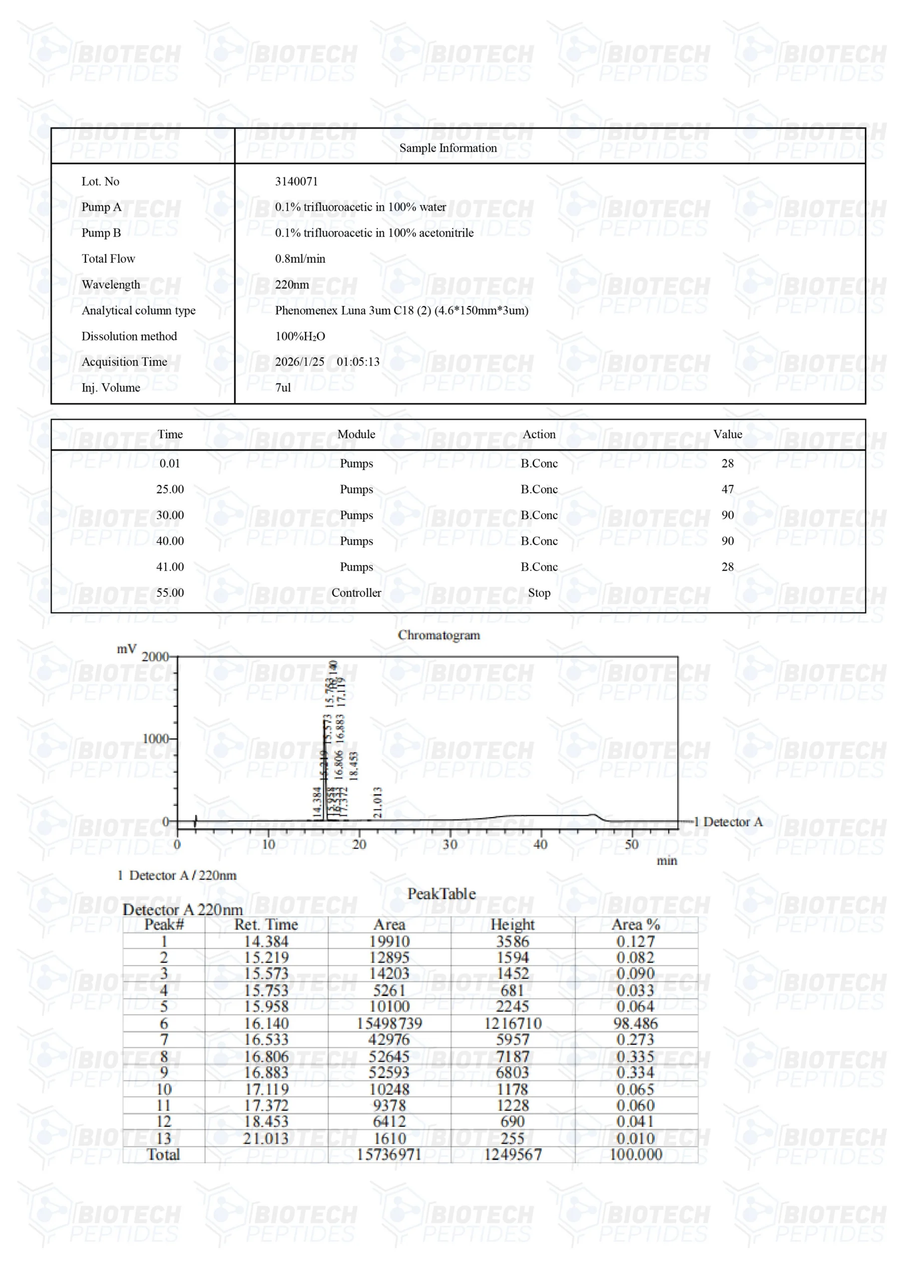PNC-27 (5mg) - Image 3