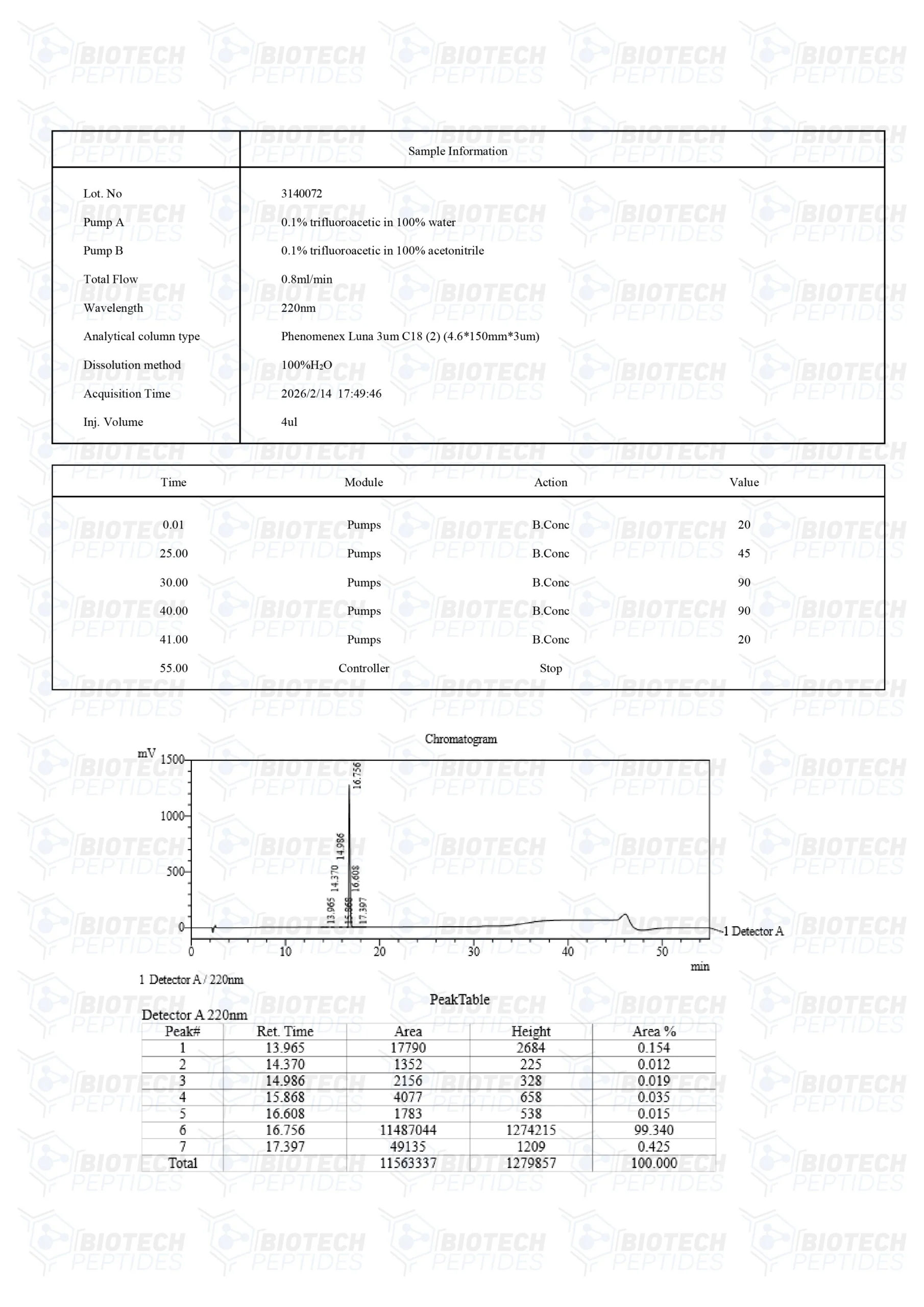 PT-141 (Bremelanotide) (10mg) - Image 3