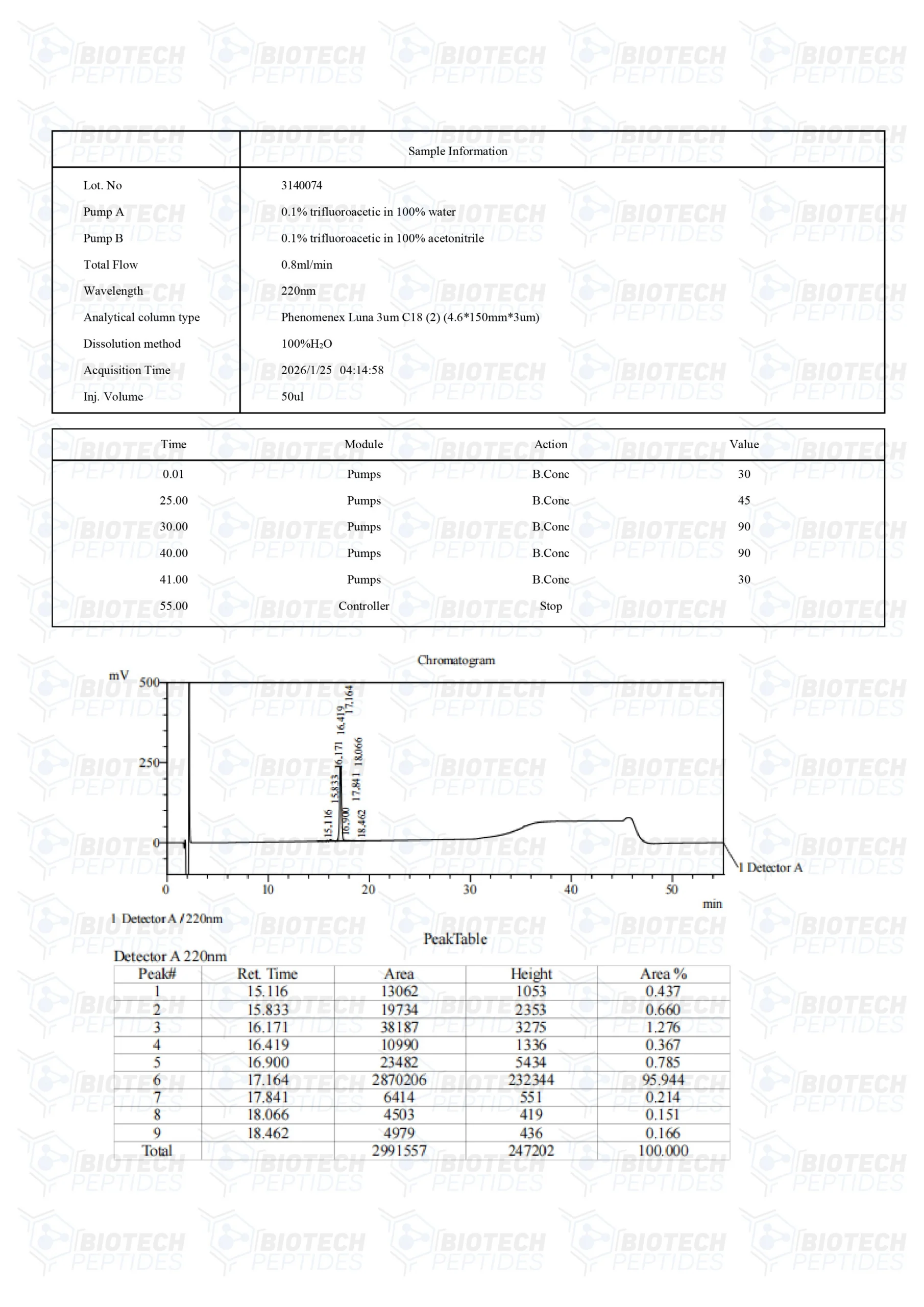 Receptor Grade IGF-1 LR3 (100mcg) - Image 3