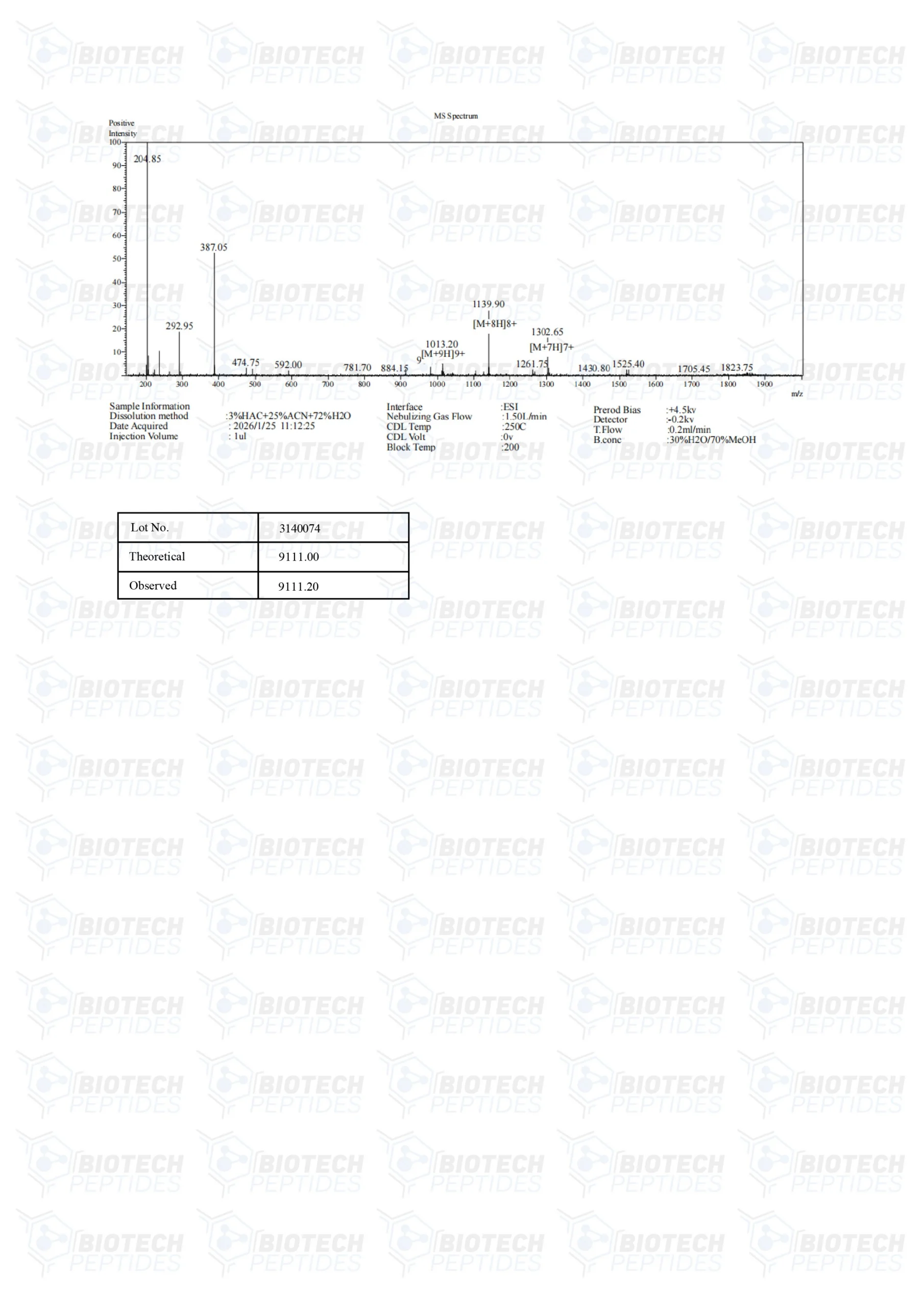 Receptor Grade IGF-1 LR3 (100mcg) - Image 4