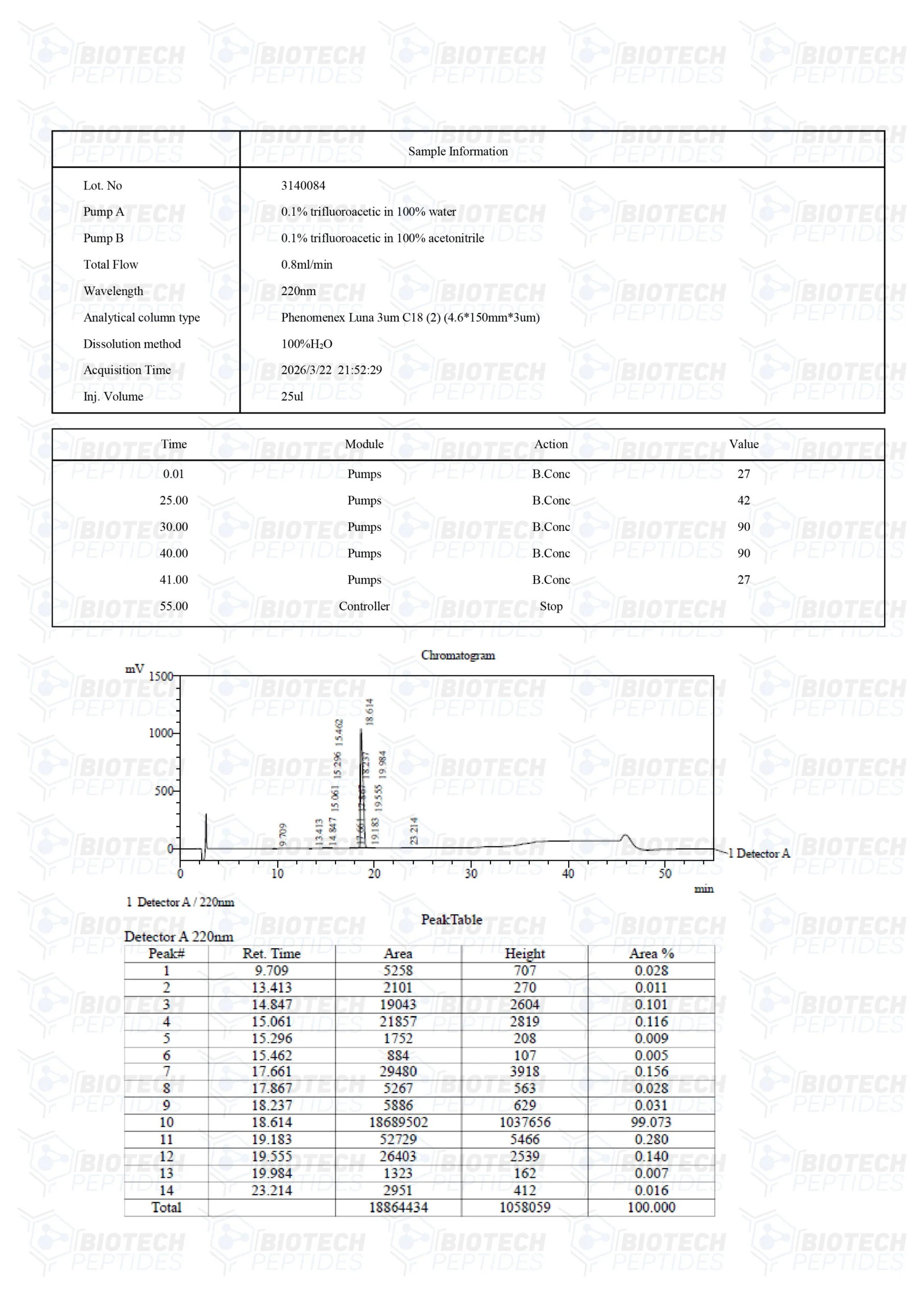 Sermorelin (5mg) - Image 3