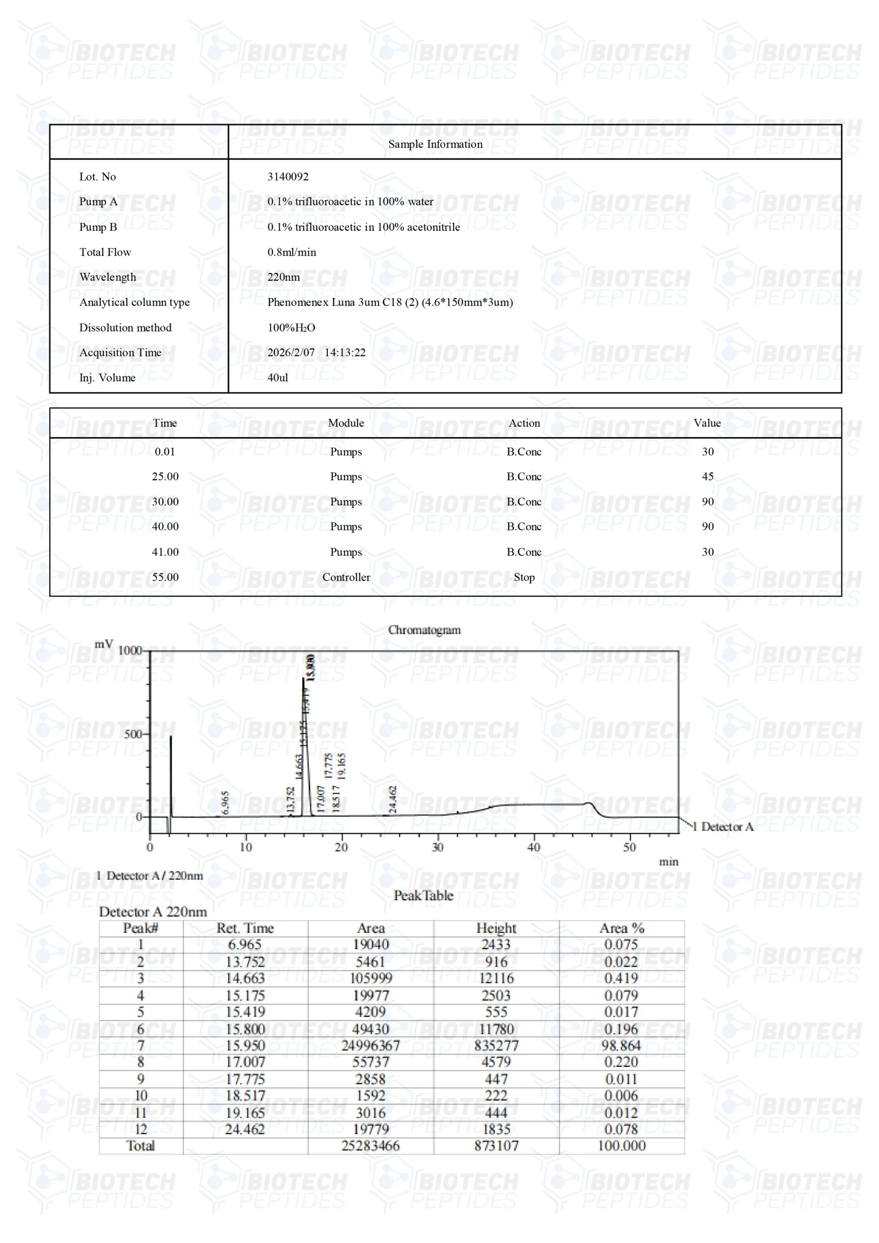 Tesamorelin (5mg & 10mg) - Image 6