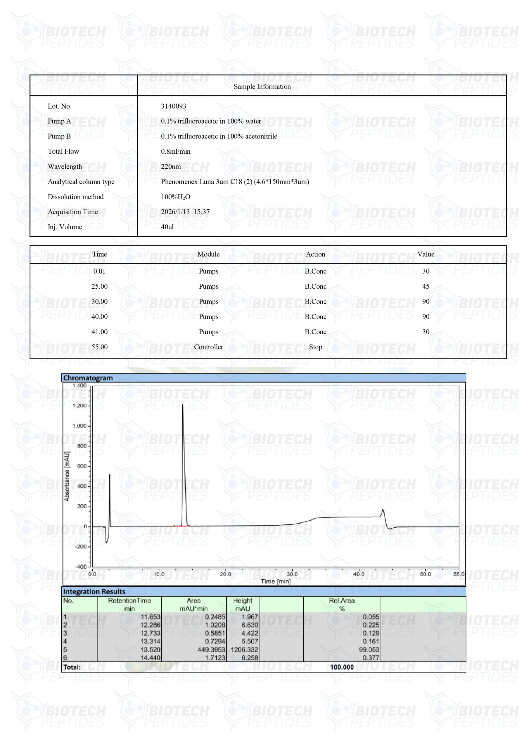 Tesamorelin (5mg & 10mg) - Image 3