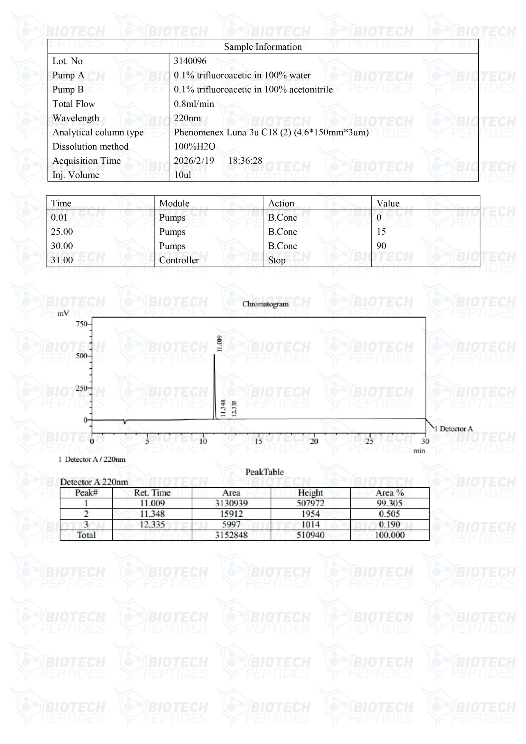 Thymalin (25mg) - Image 3