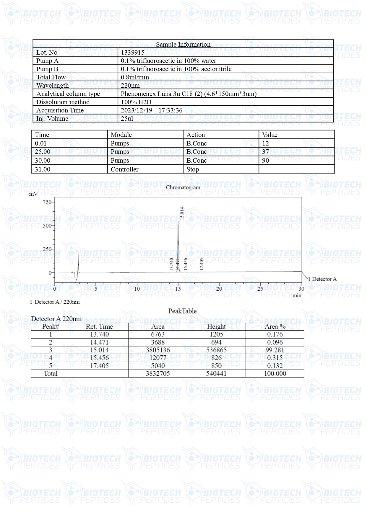 Thymosin Alpha-1 (10mg) - Image 3