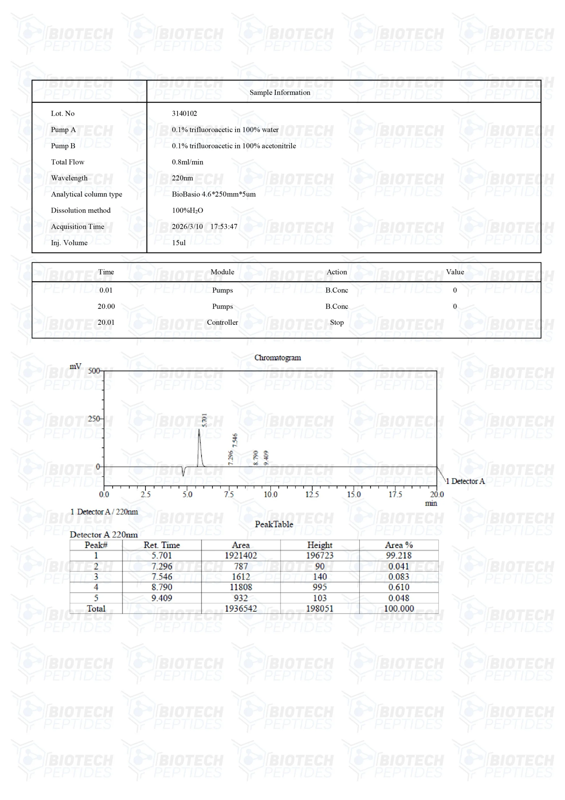 Vilon (20mg) - Image 3