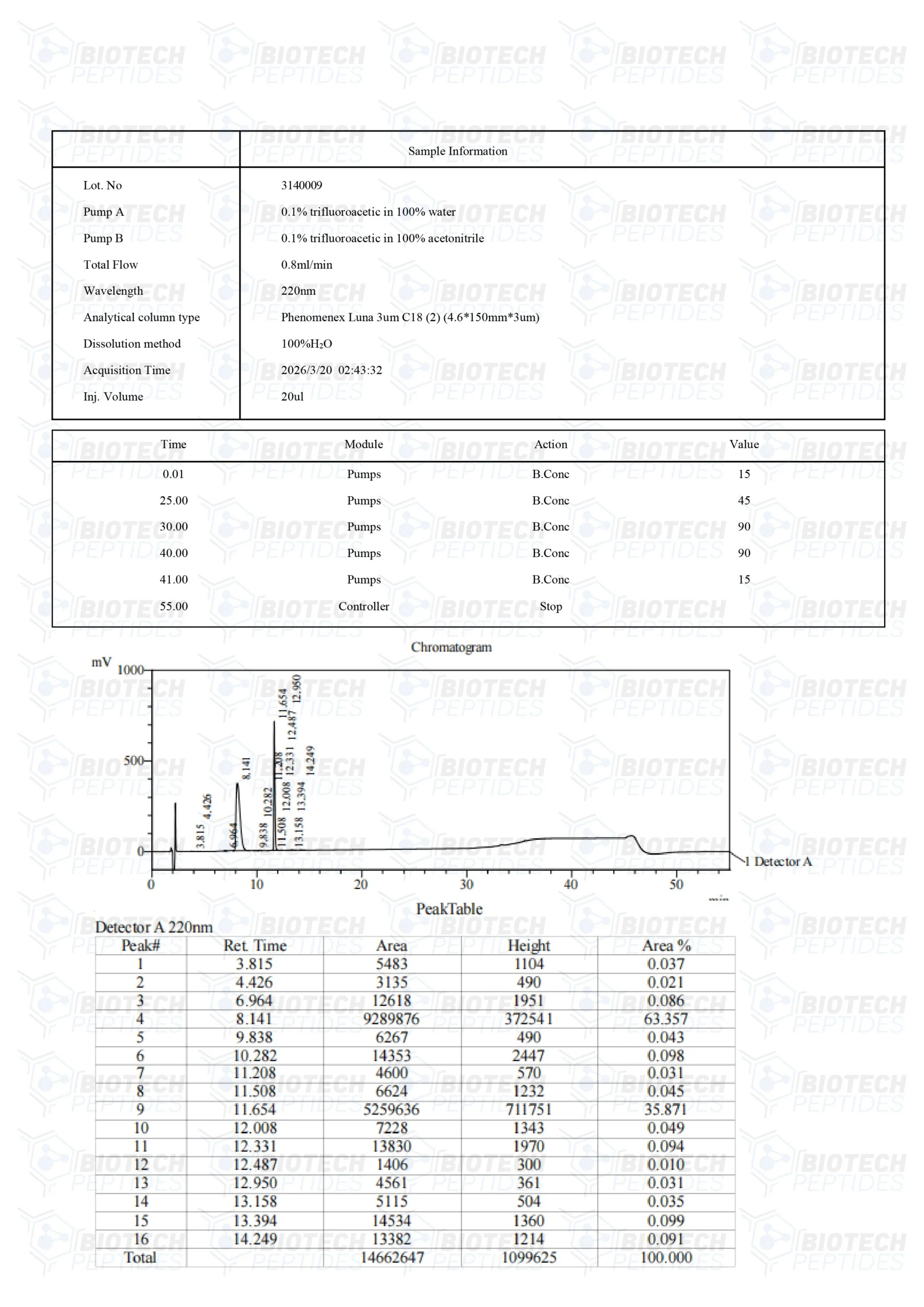 BPC-157 & TB-500 Blend (10mg) - Image 3
