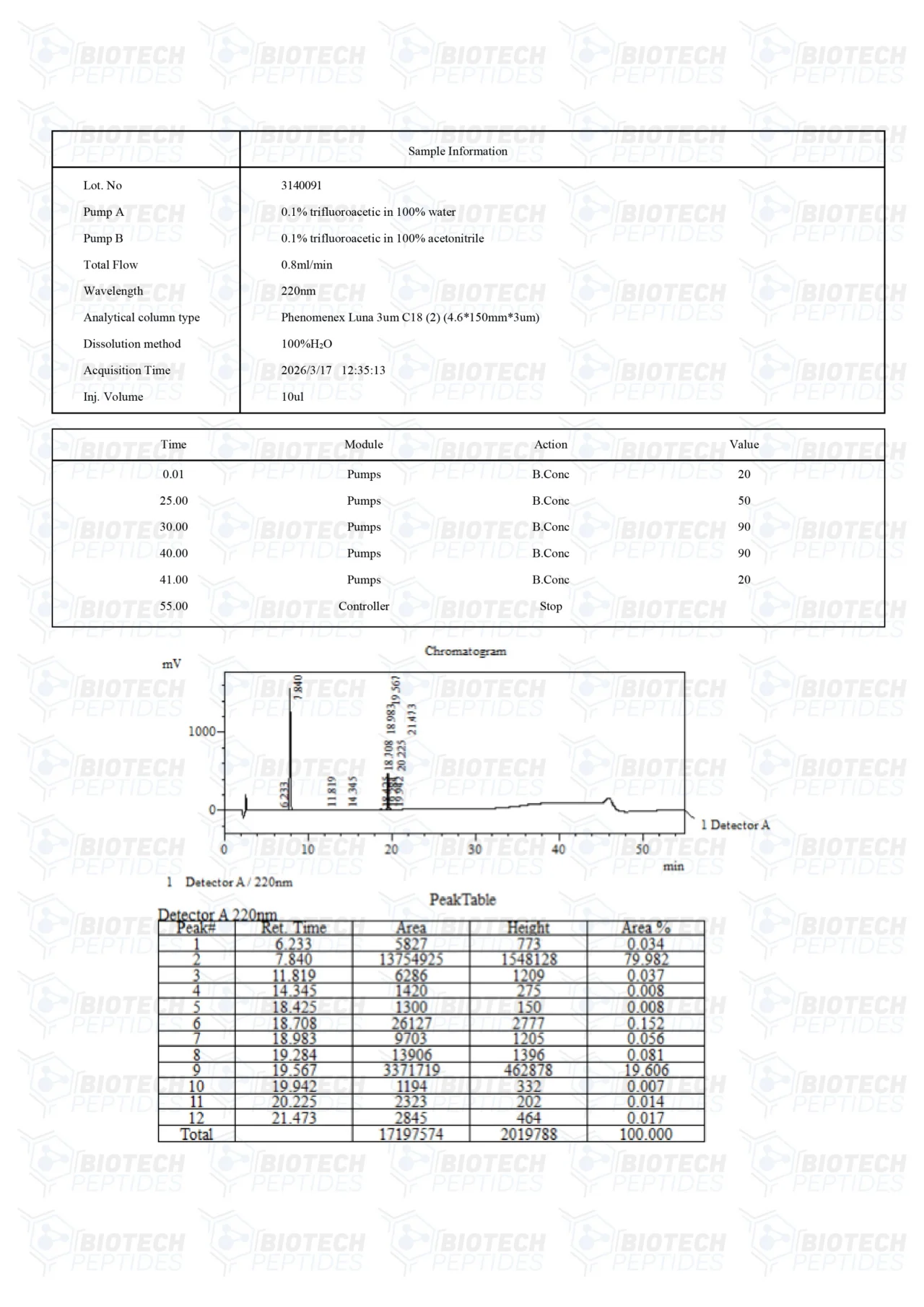 Tesamorelin & Ipamorelin Blend (8mg) - Image 3